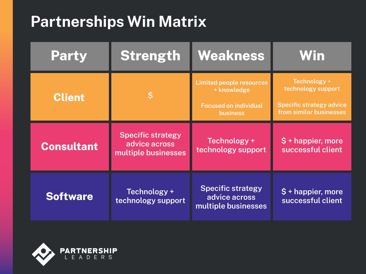 Partnerships Win Matrix 